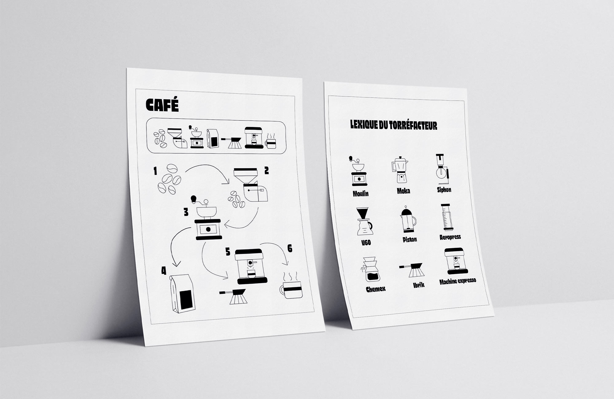 Cette image présente deux diagrammes explicatifs : l'un détaillant les étapes de préparation du café, et l'autre listant le lexique du torréfacteur avec diverses méthodes et outils utilisés pour torréfier le café.